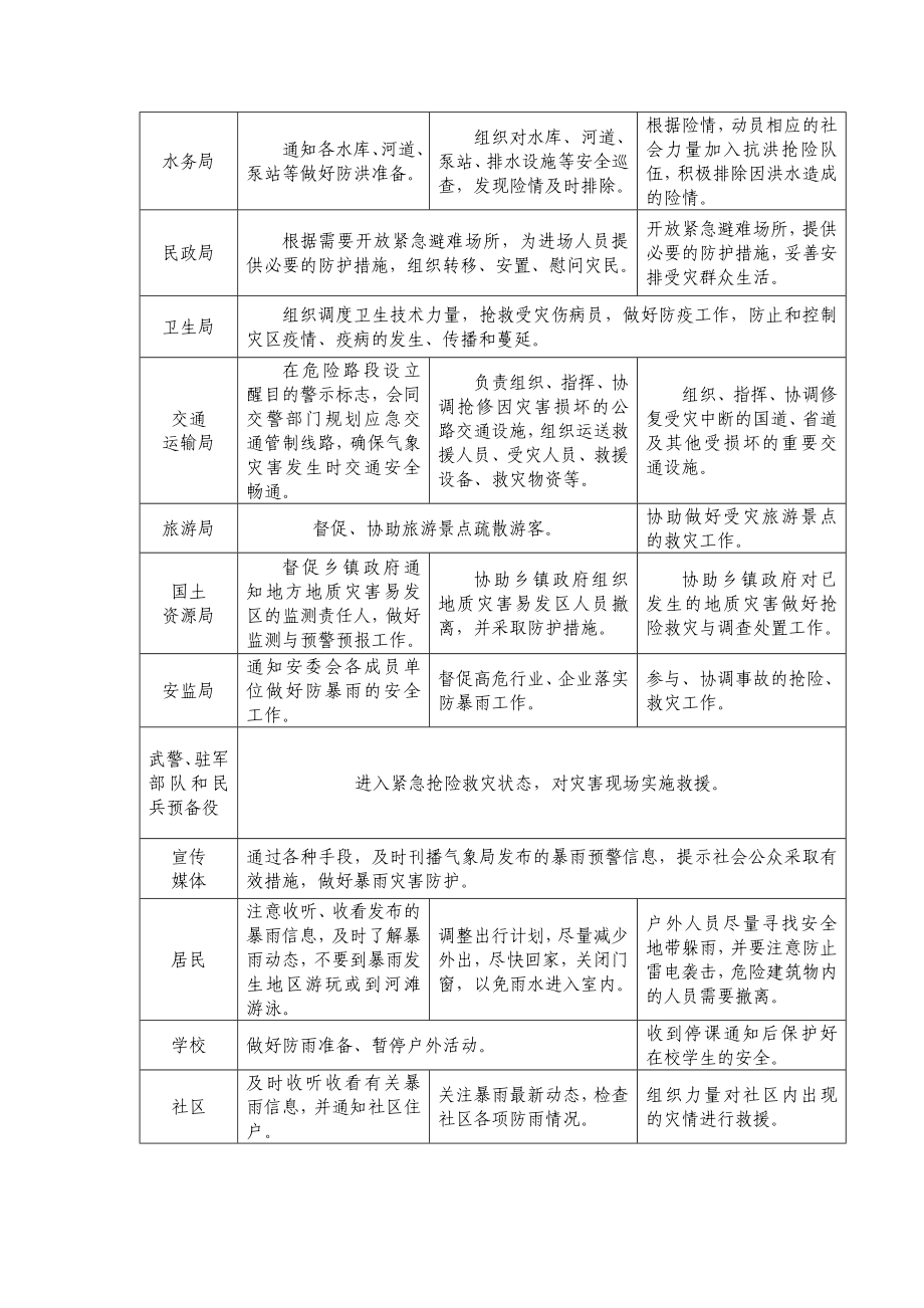 气象灾害部门联动与社会响应防御指南.doc_第2页