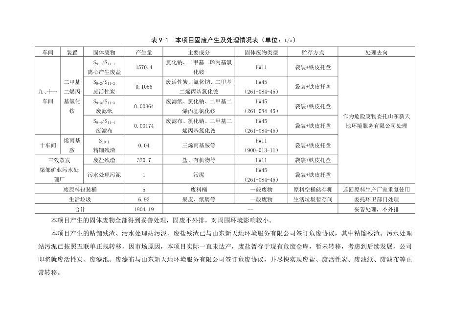 环境影响评价报告公示：二甲基二烯丙基氯化铵二烯丙基胺现状环境影响评估报告固体环评报告.doc_第2页