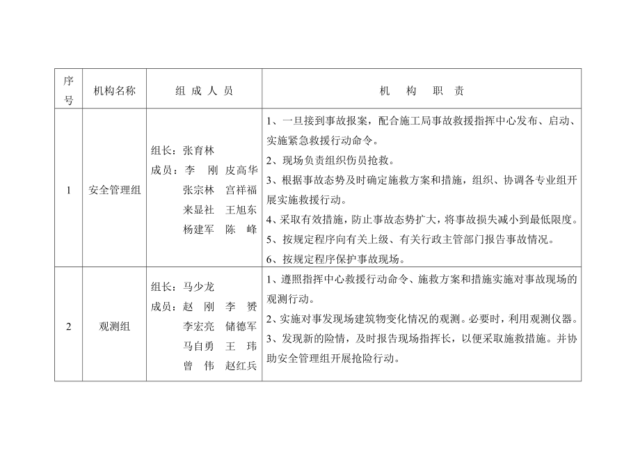 斜井扩挖施工安全事故应急救援预案.doc_第3页