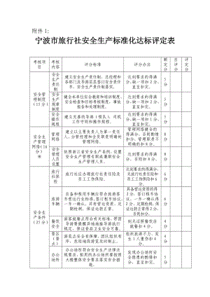 宁波市旅行社安全生产标准化达标评定表.doc