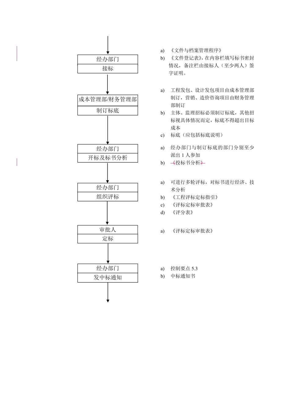 某分包商选择程序.doc_第3页