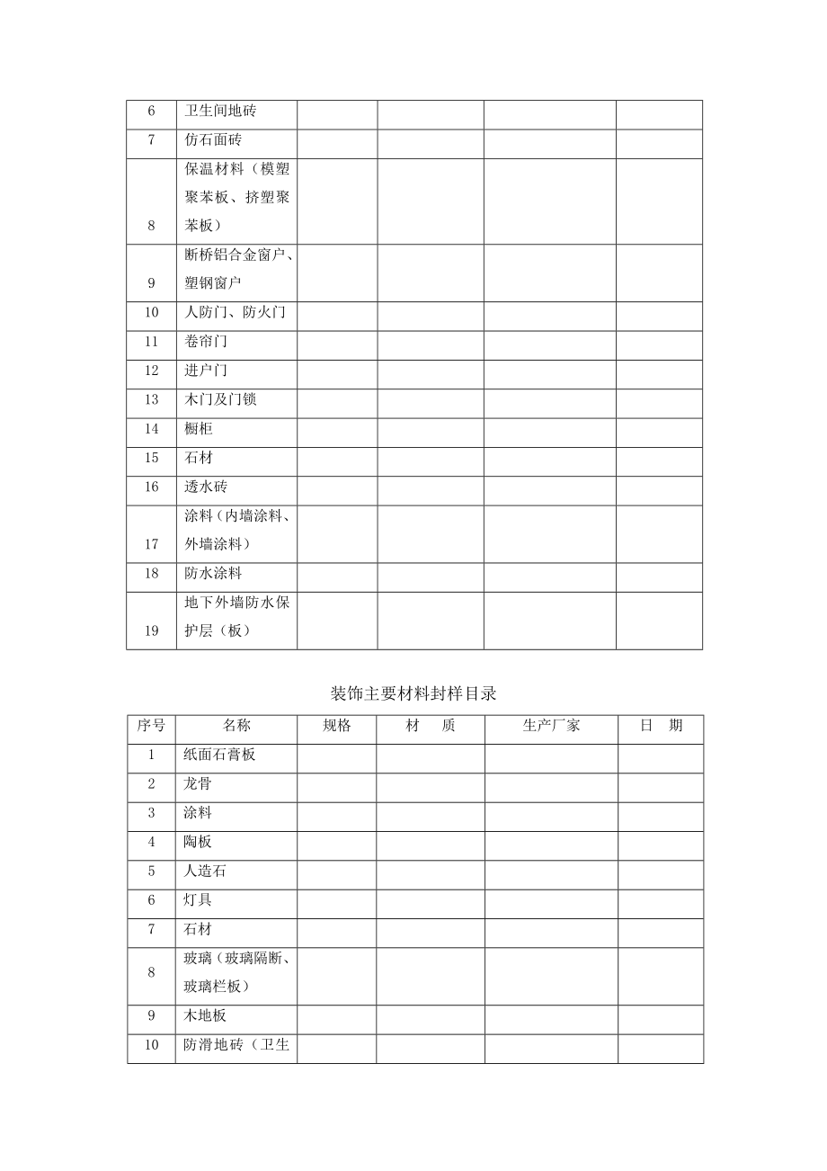 施工封样制度.docx_第3页