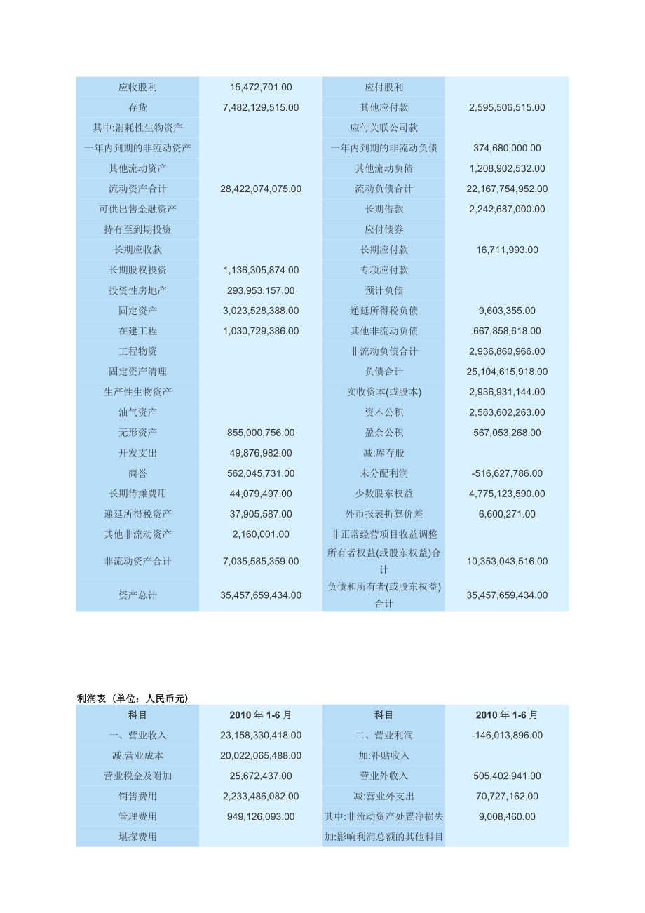 TCL公司财务报表分析.doc_第3页