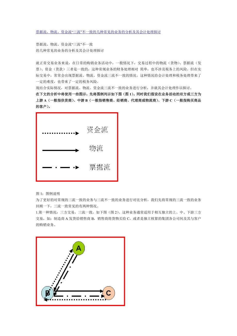 票据流、物流、资金流“三流”不一致的几种常见的业务的分析及其会计处理探讨.doc_第1页