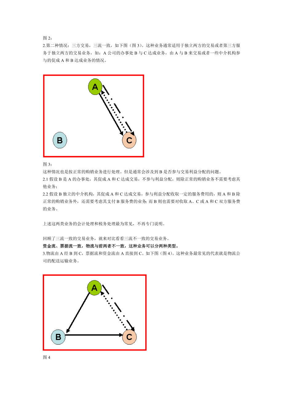 票据流、物流、资金流“三流”不一致的几种常见的业务的分析及其会计处理探讨.doc_第2页