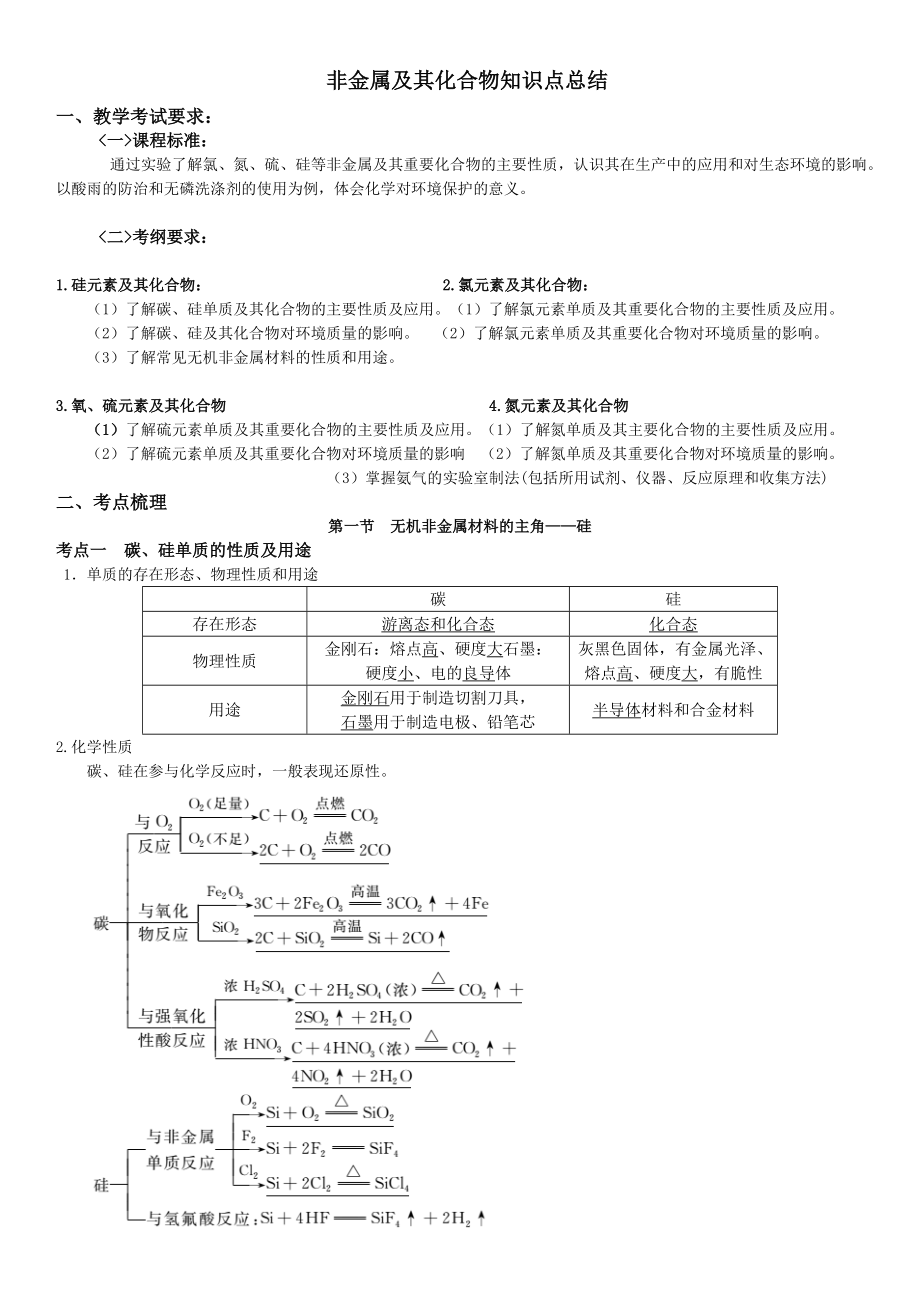 最新非金属及其化合物知识点总结复习过程.doc_第1页