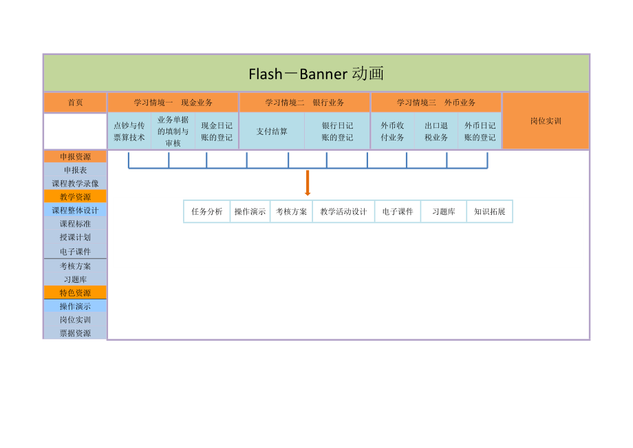 《出纳业务》网站架构图.doc_第2页