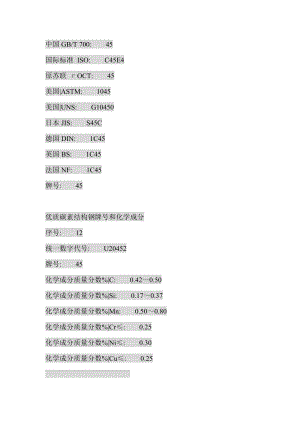 优质碳素结构钢牌号和化学成分.doc