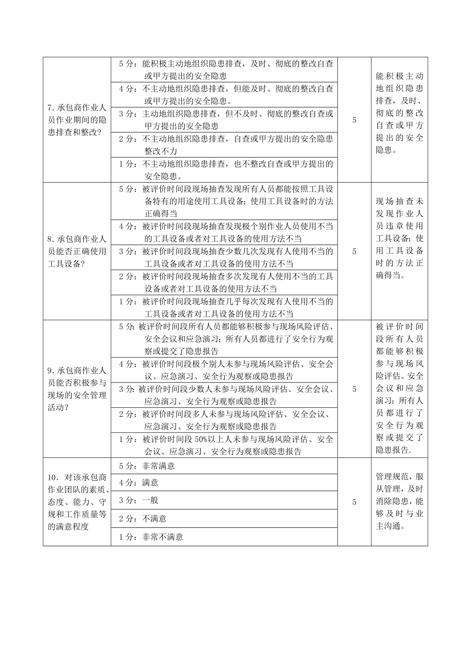 承包商HSE表现评价表.doc_第3页