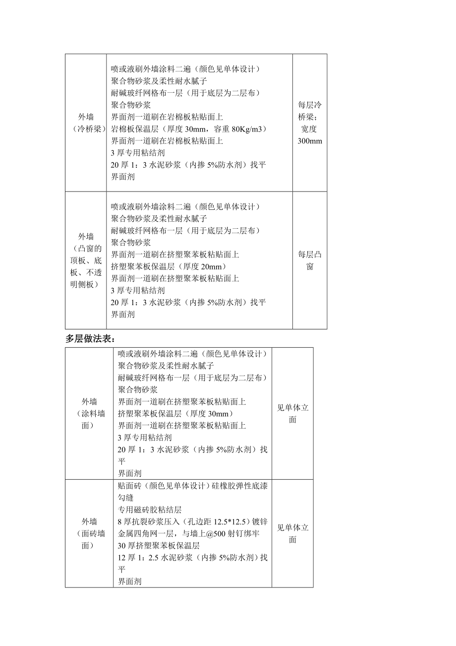 外墙保温技术材料.doc_第3页