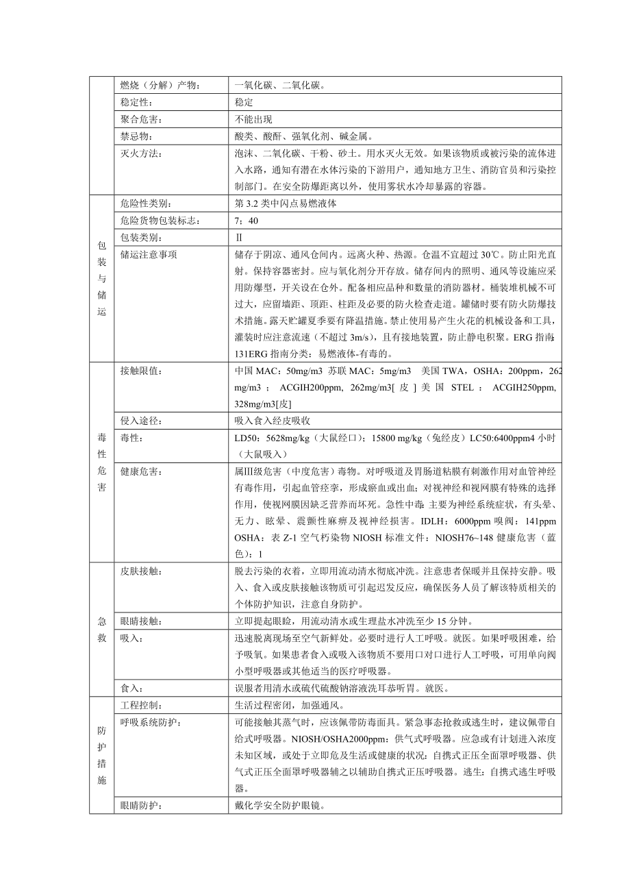 常见化学品特性.doc_第2页