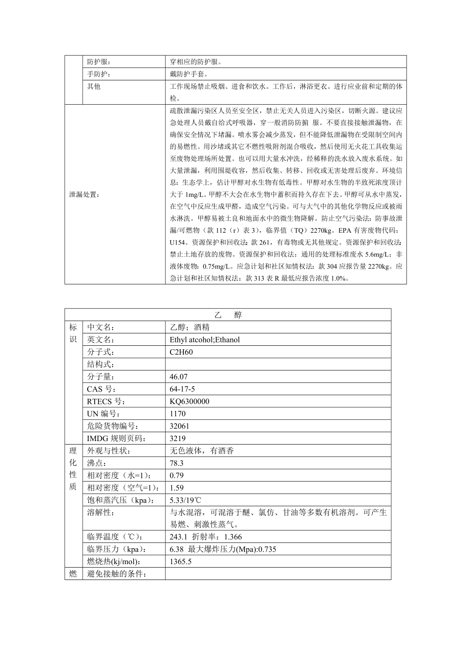 常见化学品特性.doc_第3页