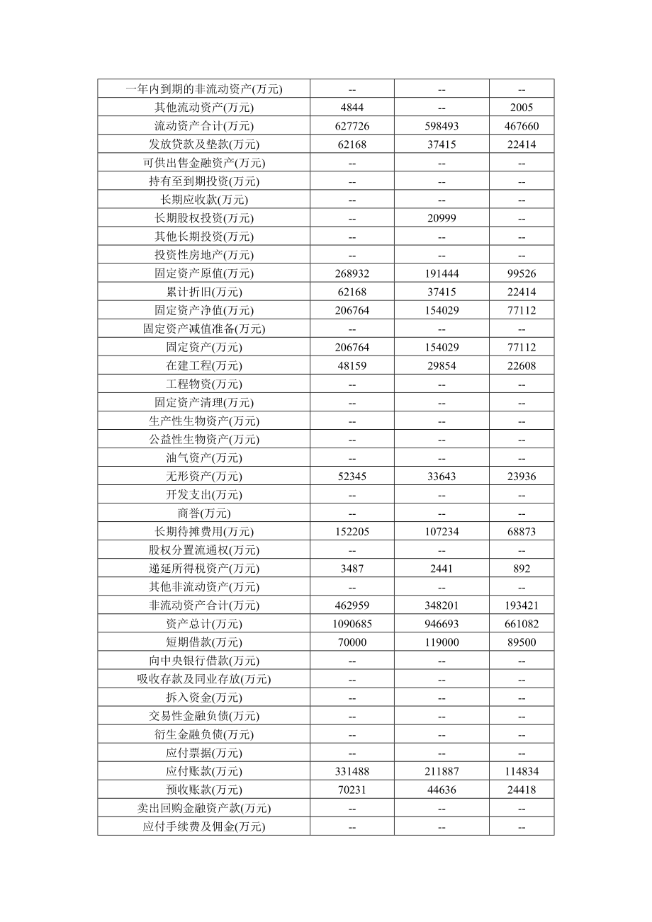 永辉财务分析赵明君.doc_第3页