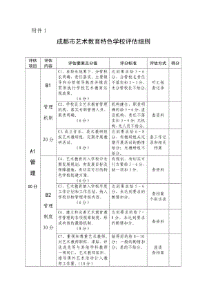 成都市艺术教育特色学校评估细则.doc