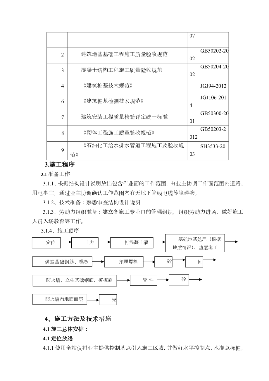 地面火炬系统基础施工方案.doc_第3页