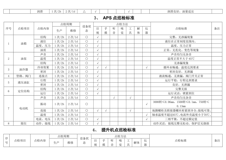 干熄焦点巡检标准最终版汇总.doc_第3页