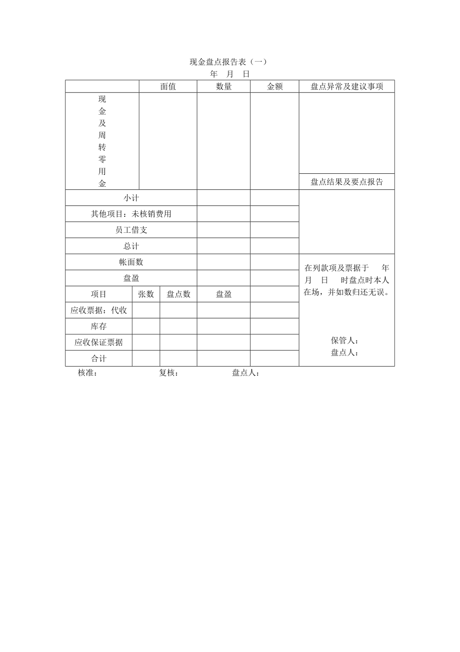 企业财务管理报表全.doc_第2页