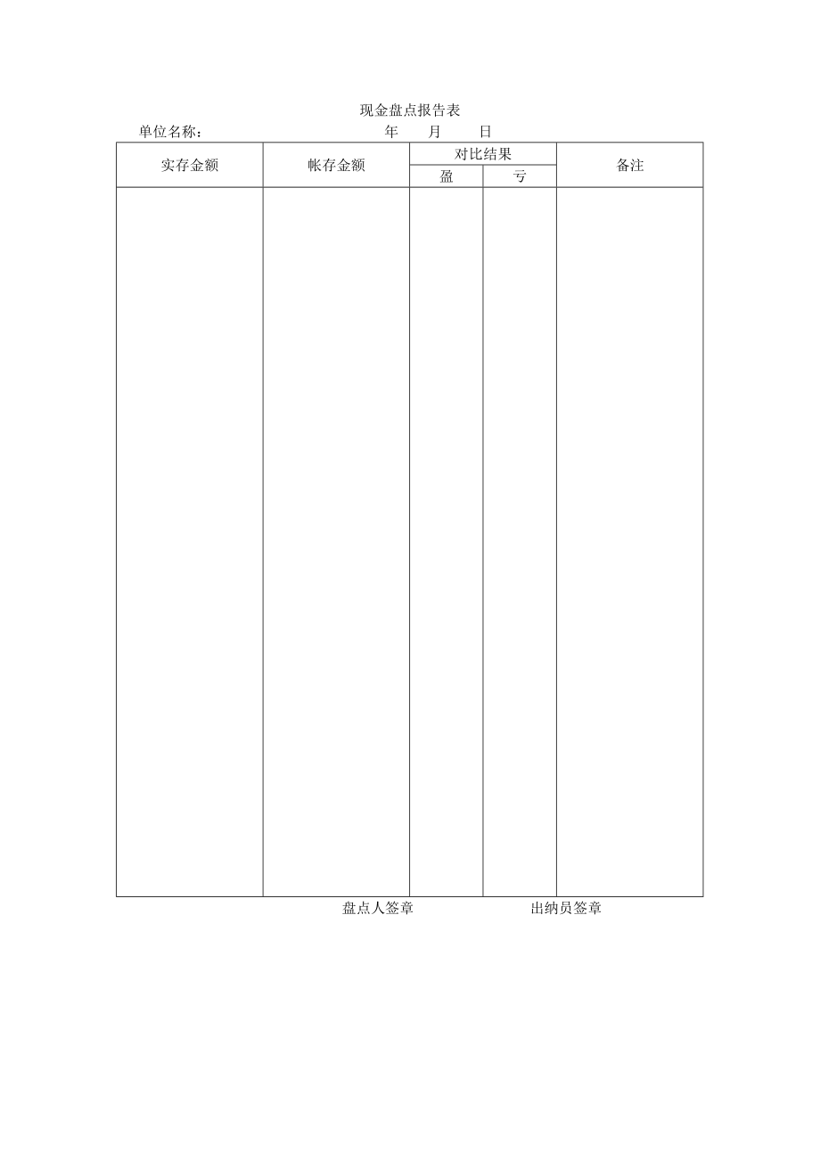 企业财务管理报表全.doc_第3页