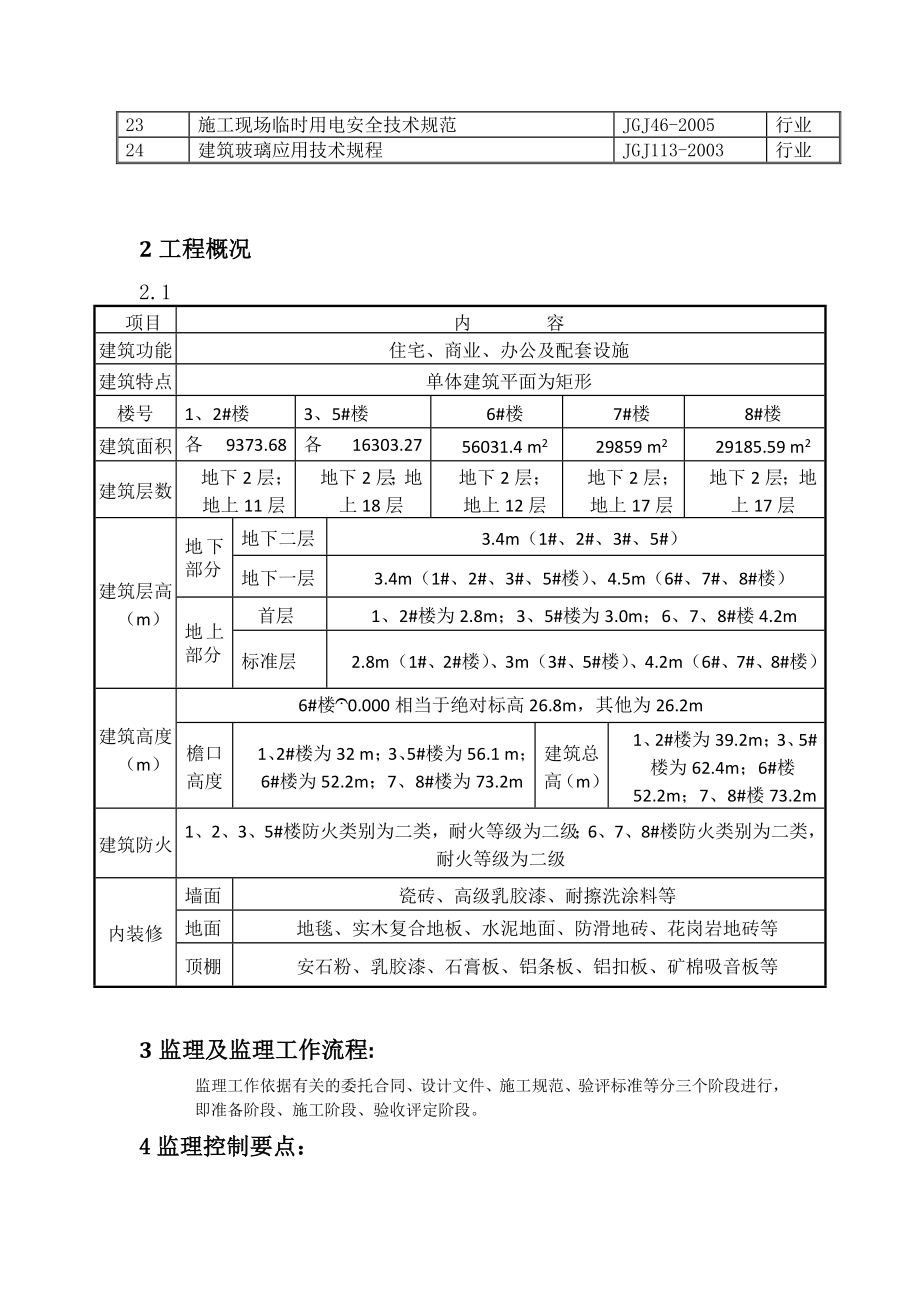 室内装饰装修监理细则.doc_第3页