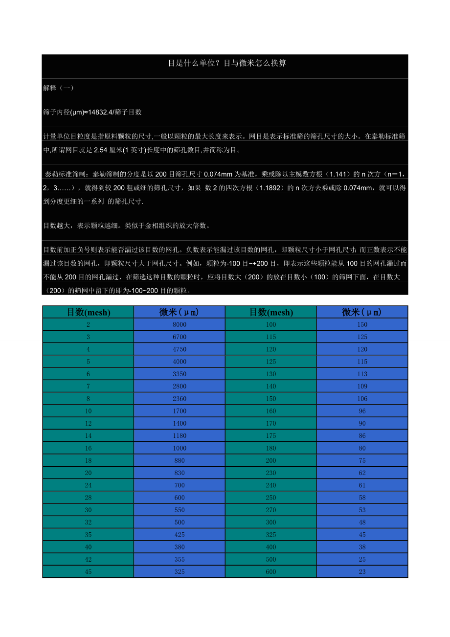 目与微米怎么换算.doc_第1页