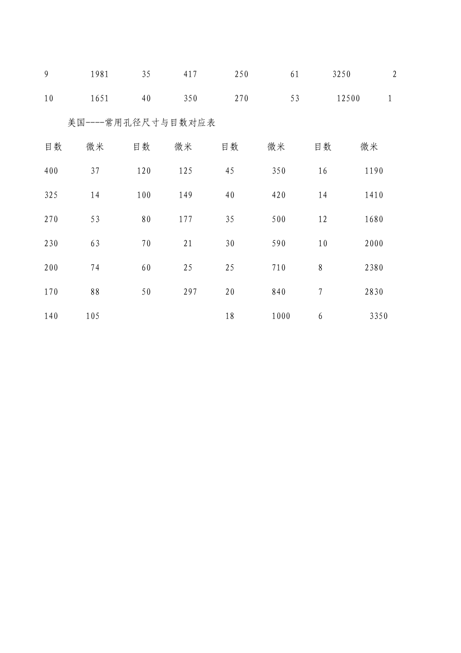 目与微米怎么换算.doc_第3页