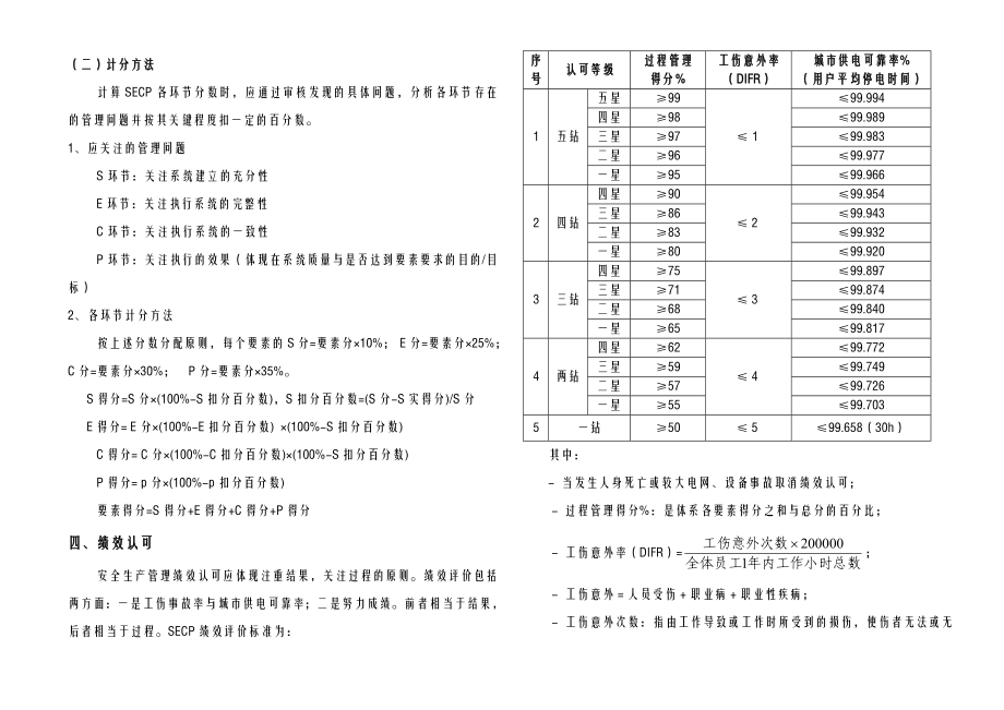 安全生产风险管理体系审核评分表.doc_第2页