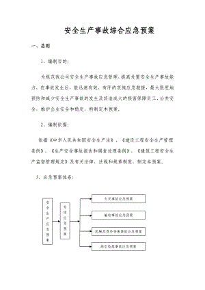 安装公司安全生产事故综合应急预案.doc