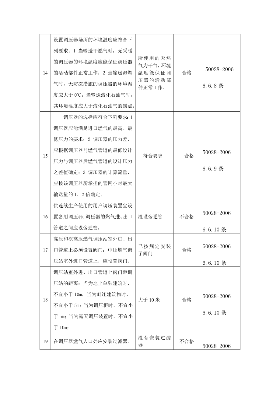 天然气系统安全检查表.doc_第3页