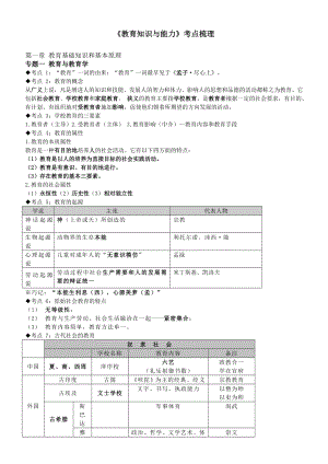 教师招聘考试—教育学心理学知识点整理(通用版).doc