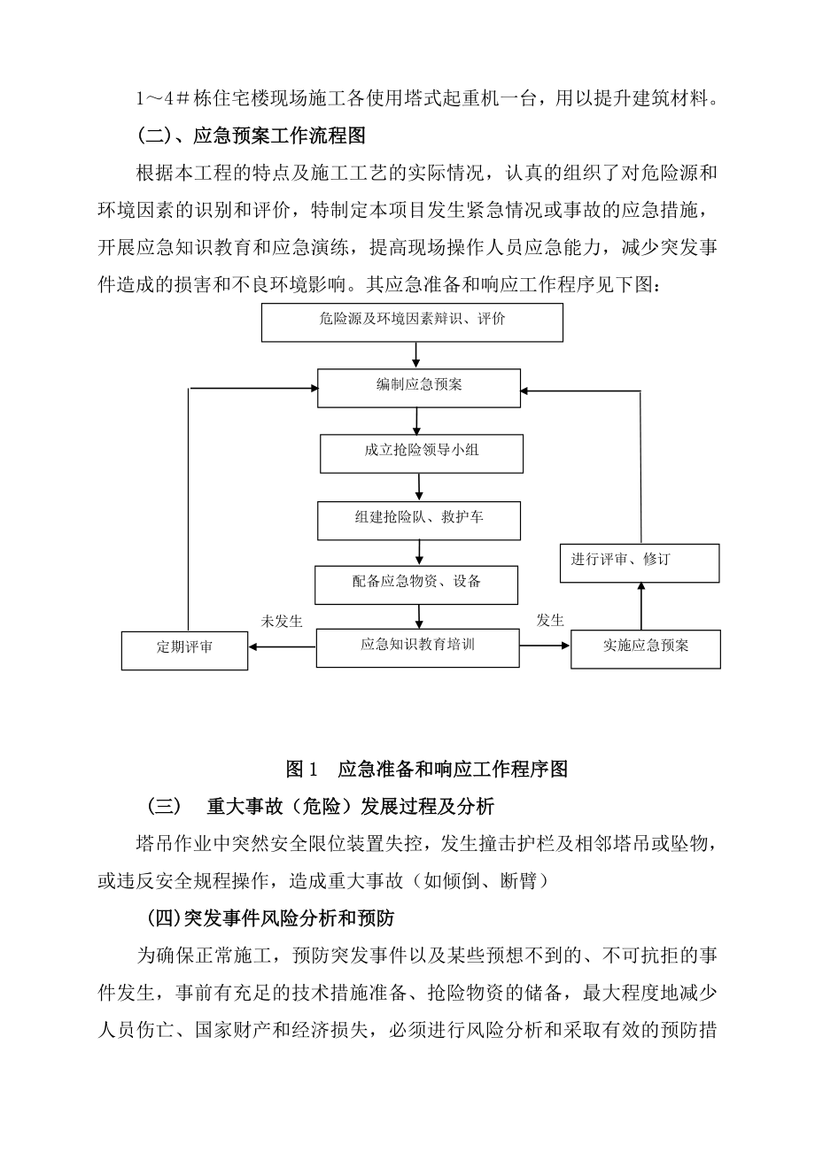 起重机械应急预案.doc_第2页