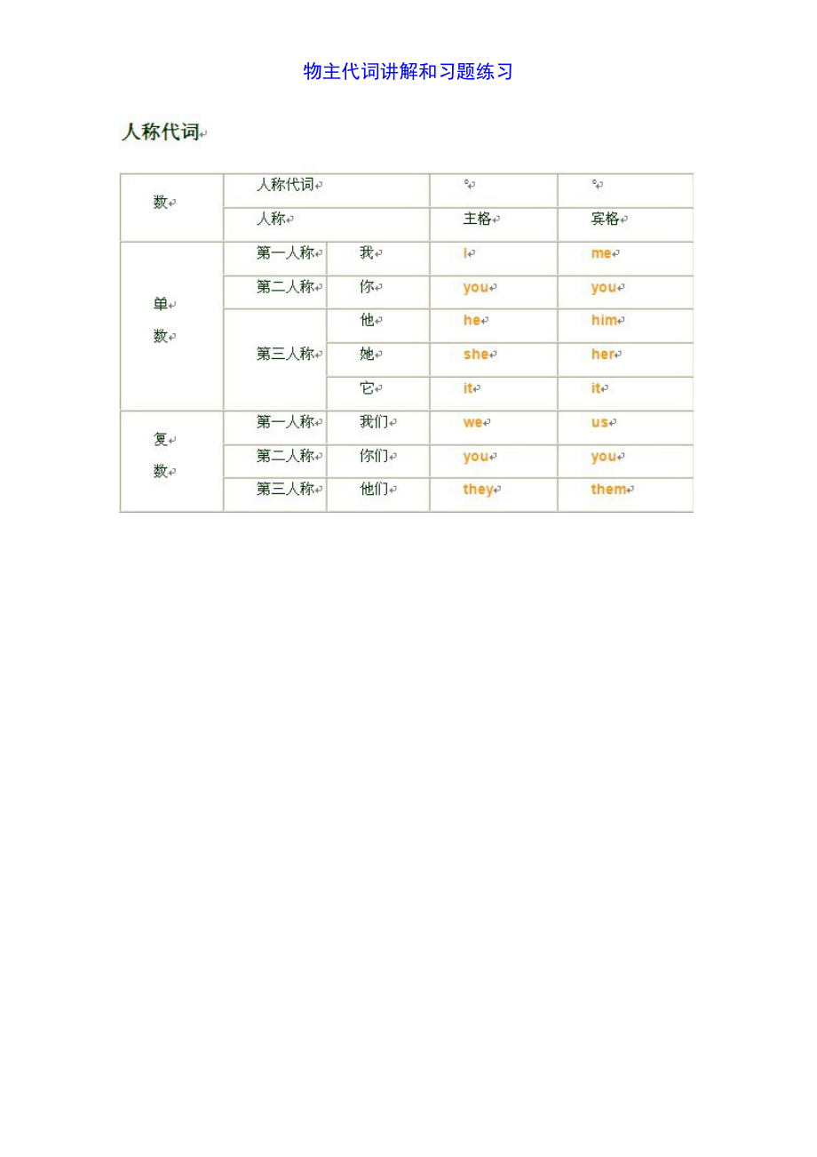 最新小学英语人称代词练习题.doc_第3页