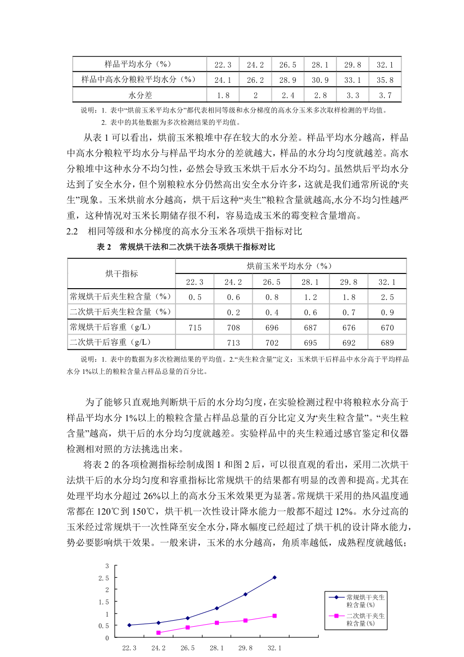 二次烘干法在高水分玉米烘干生产中的应用.doc_第3页