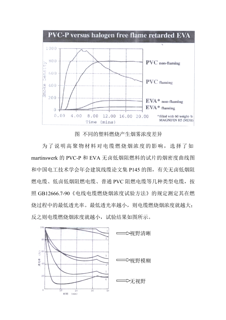 无卤低烟阻燃电缆设计1.doc_第2页