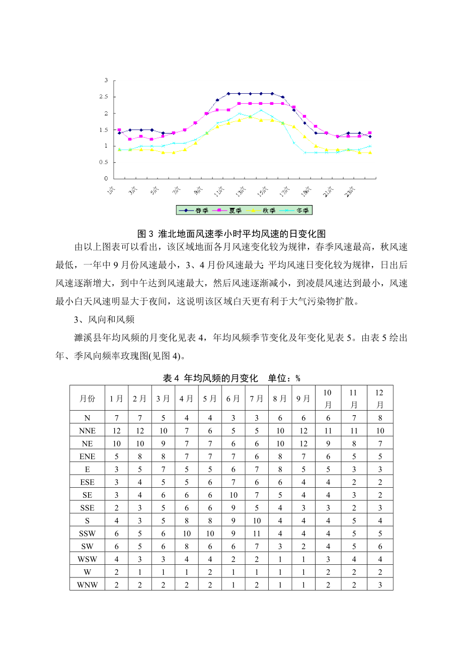 环境影响评价报告公示：濉溪县鸿源煤化燃用焦炉煤气燃气轮机联合循环电站环境影响报告环评报告.doc_第3页