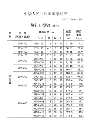 热轧H型钢、T型钢理论重量.doc