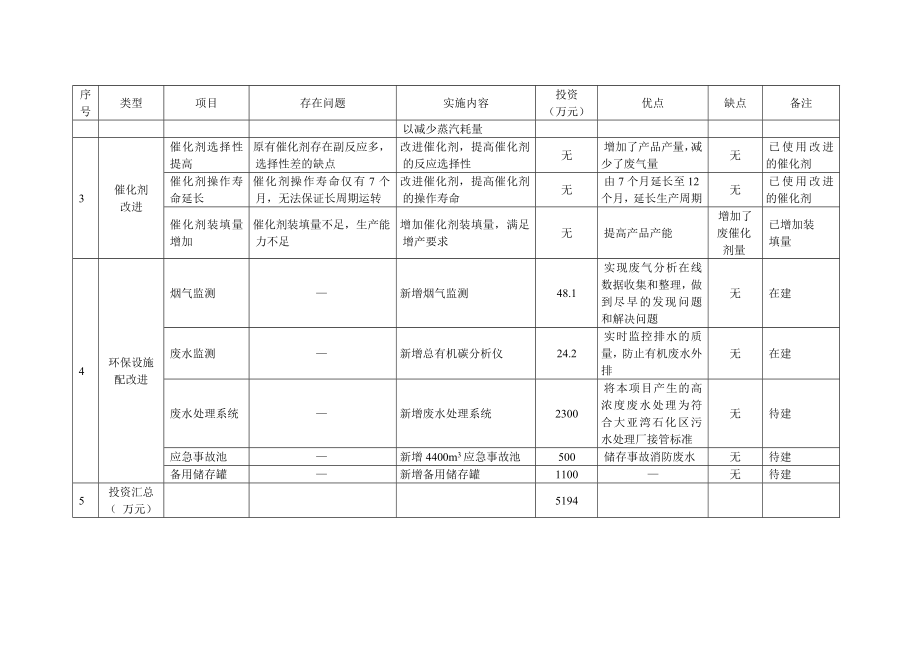 惠州惠菱化成有限公司甲基丙烯酸甲酯（MMA）增产项目环境影响评价报告书.doc_第3页