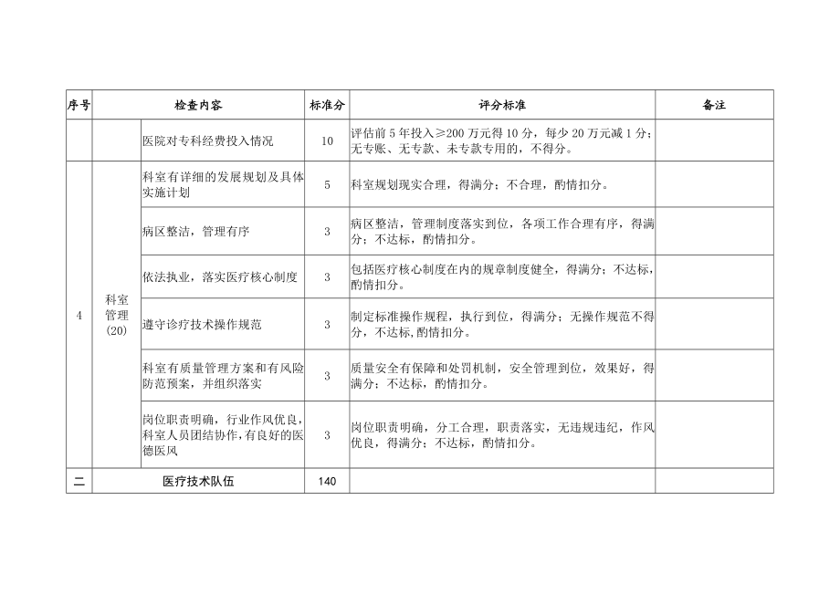 感染病科国家临床重点专科建设项目评分标准试行.doc_第3页