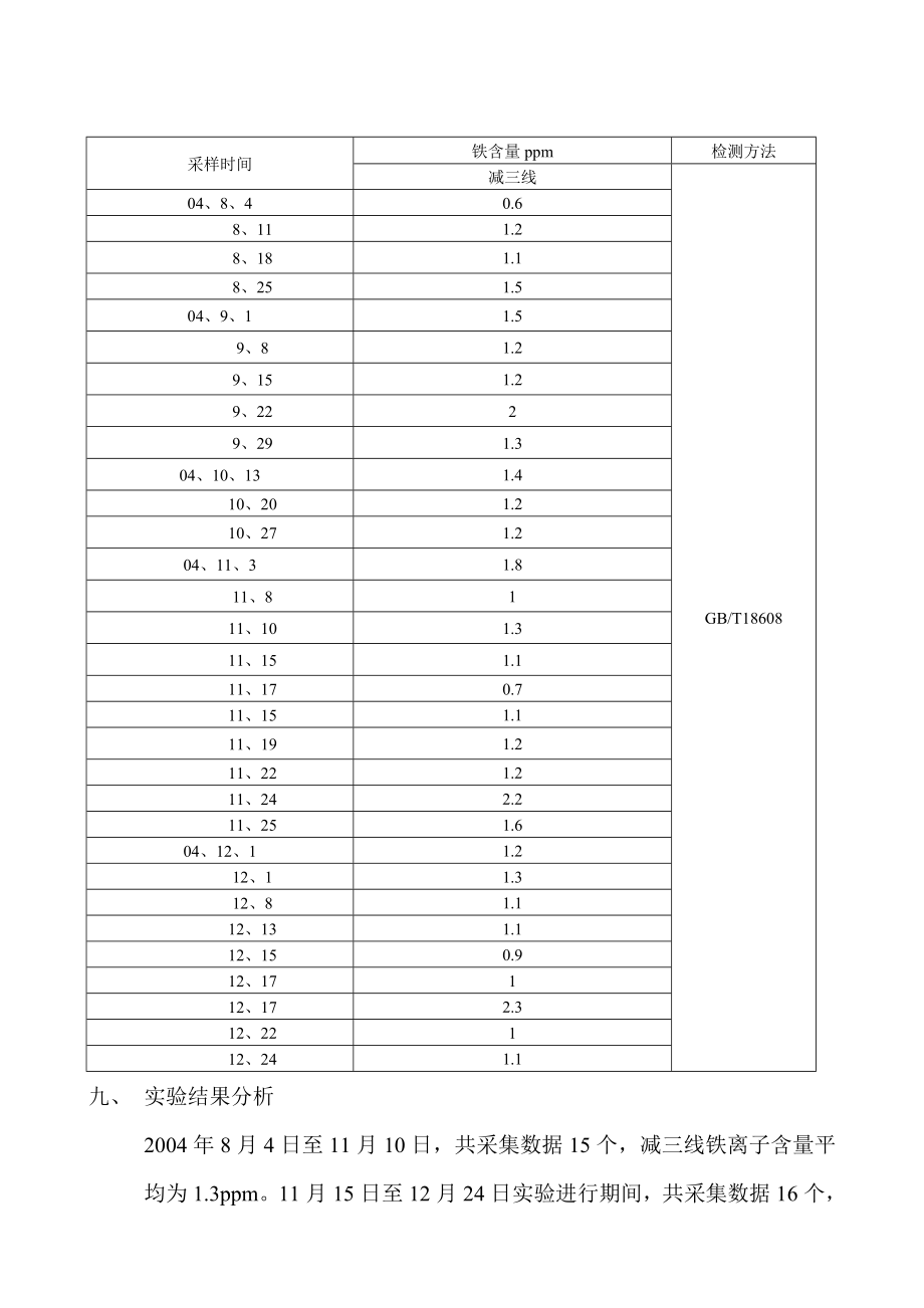 HCHS10油溶性高温缓蚀剂的工业实验报告.doc_第3页