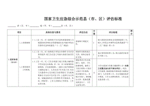 国家卫生应急综合示范县(市、区)评估标准.doc