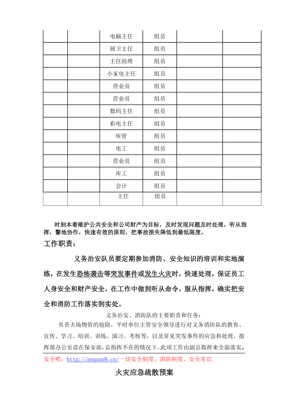 超市各项突发事件处置预案.doc_第3页