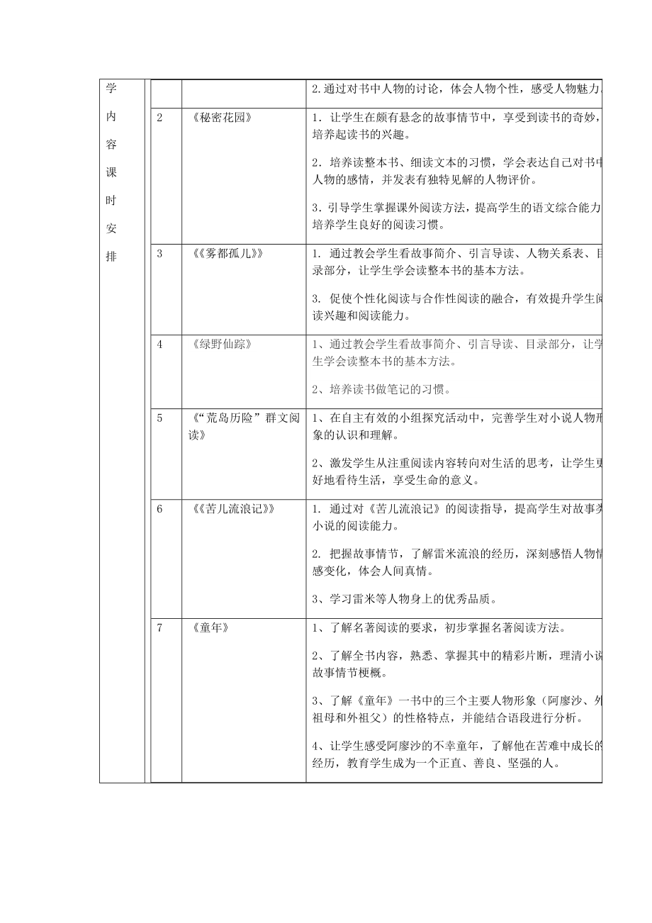 名著阅读-教学设计-教学教案.docx_第3页