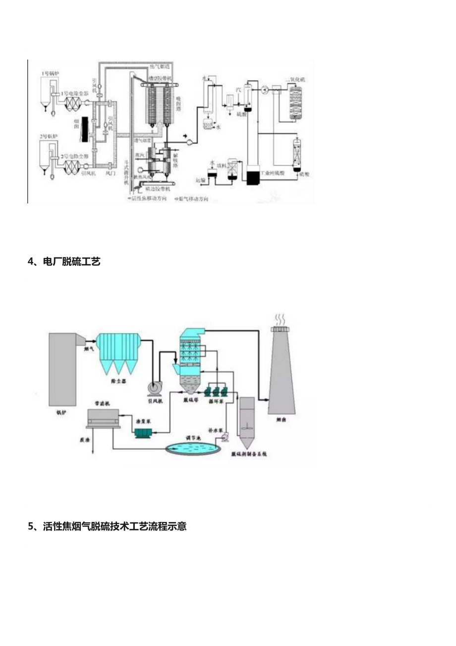 最全的60种废气处理工艺流程图.doc_第3页