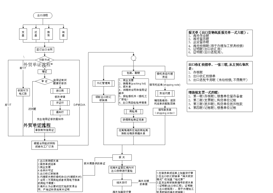 最新外贸进出口流程详解航运知识.doc_第2页