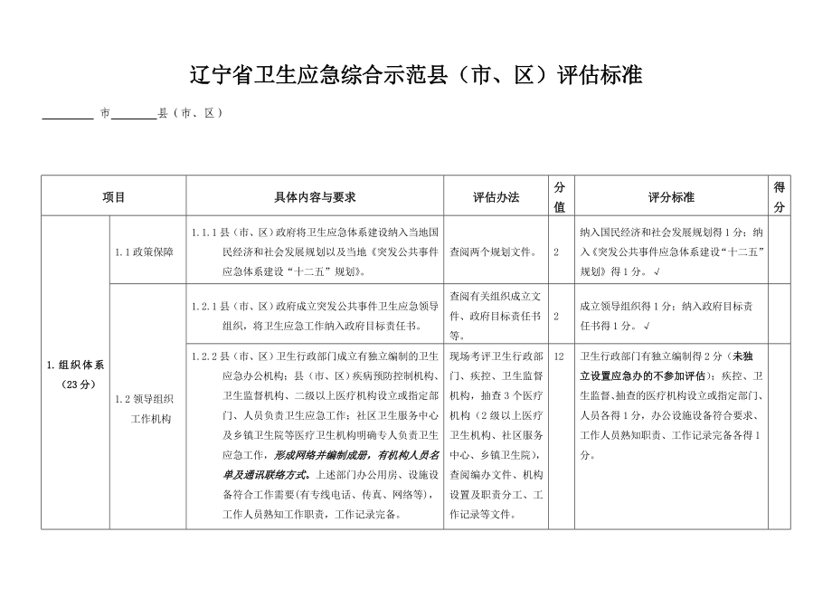 省卫生应急综合示范县（市、区）评估标准.doc_第1页