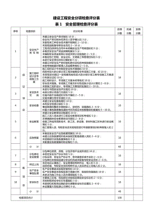 建设工程安全检查表(全).doc