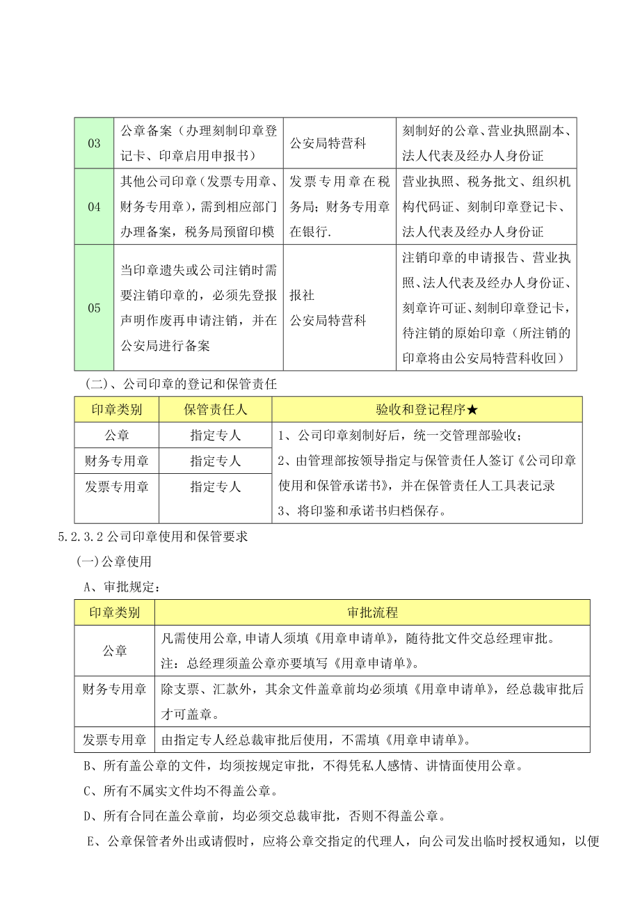 证章管理制度.doc_第3页