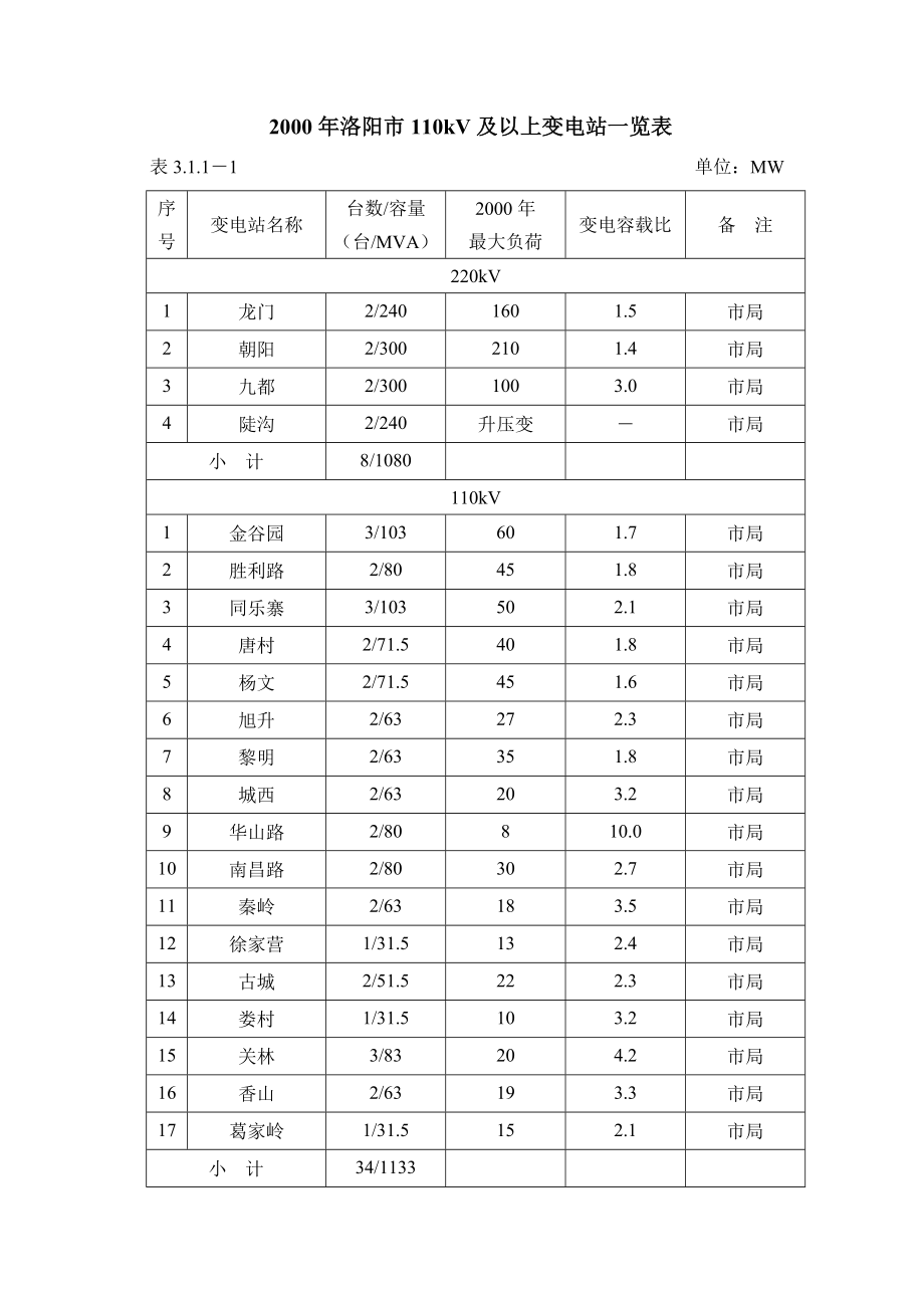 F15842(75MW)余热发电工程初步设计.doc_第1页