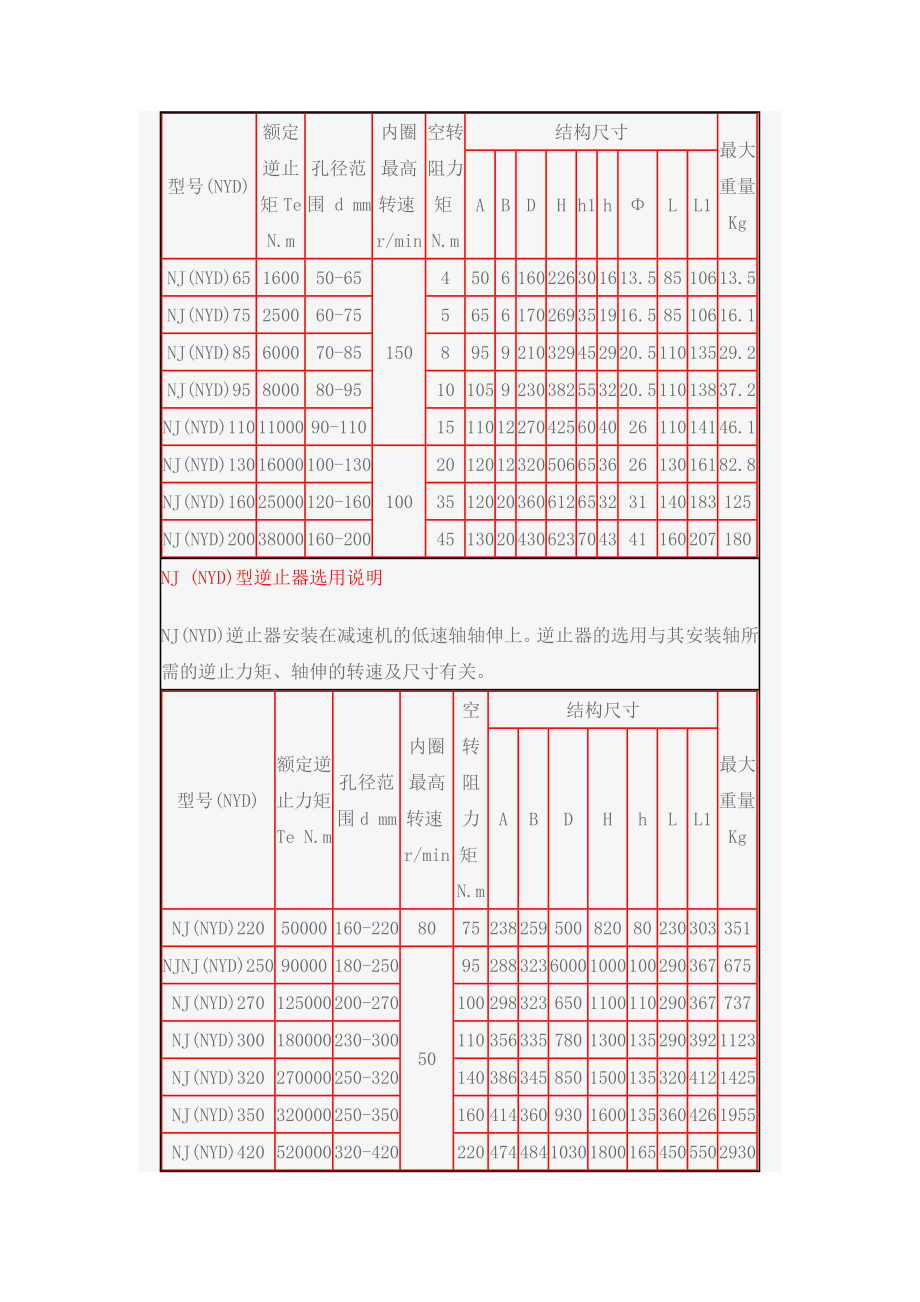 NJ(NYD)型接触式异形块逆止器.doc_第2页