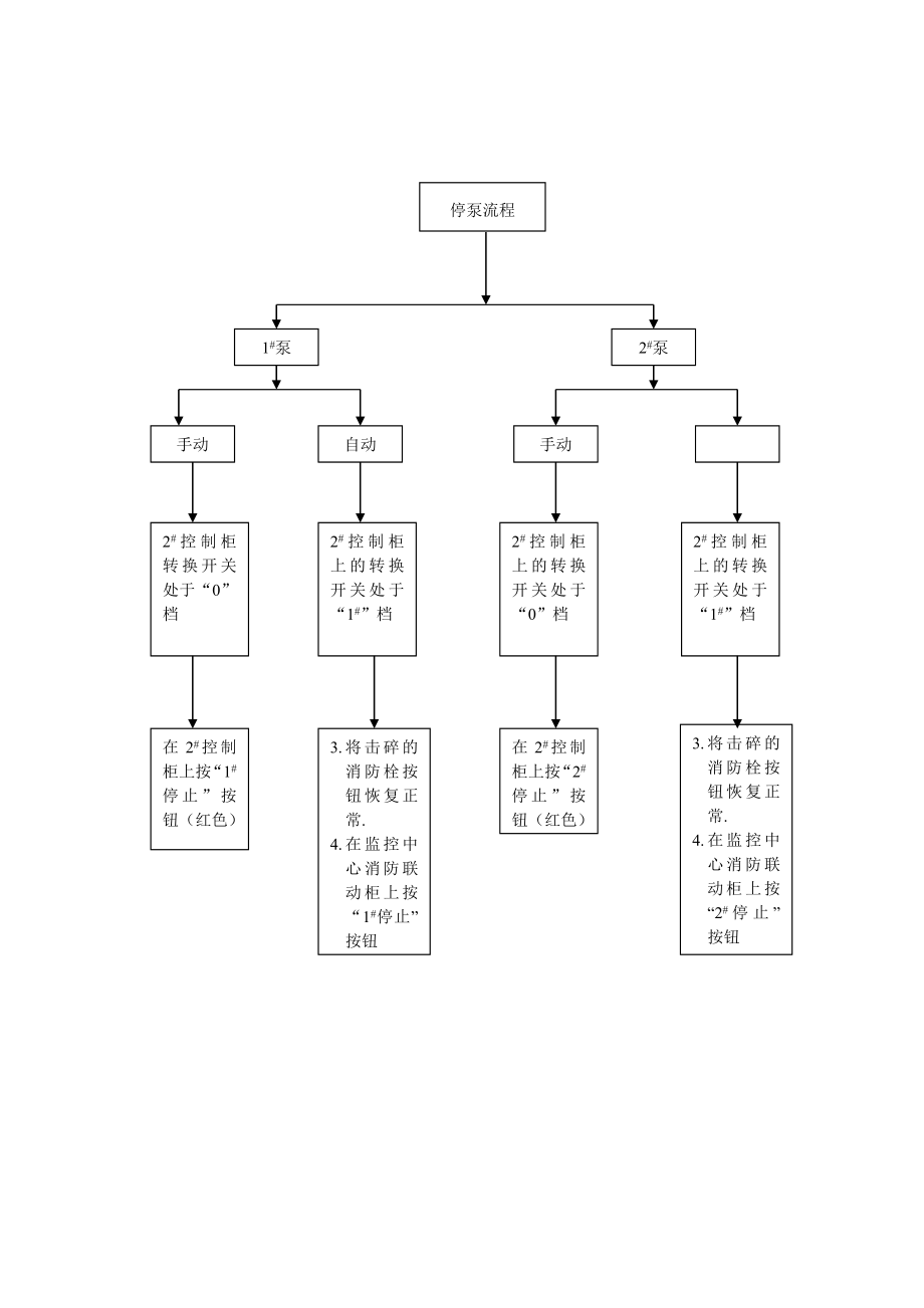 消防泵运行操作规程.doc_第3页