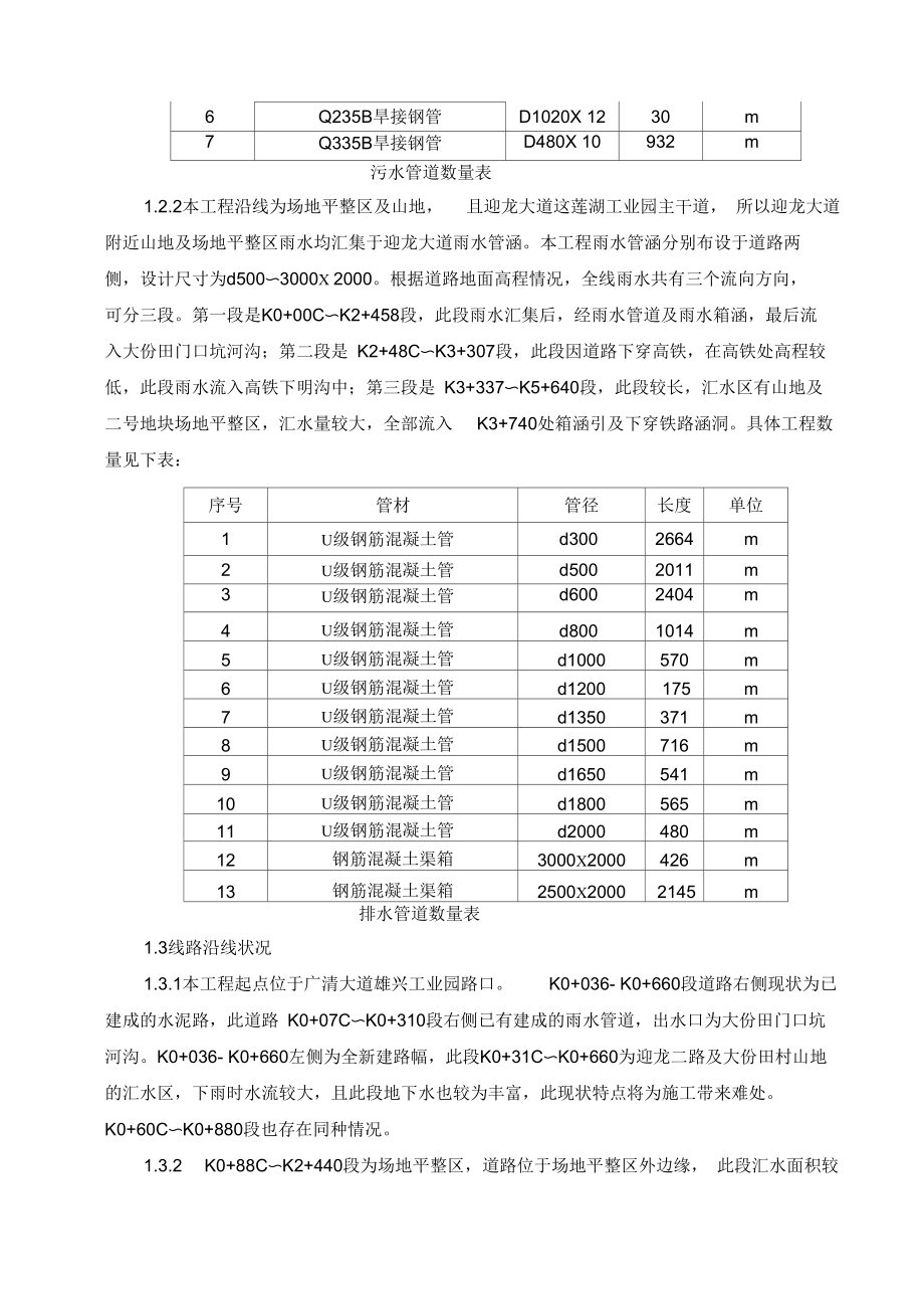 排水工程专项施工组织设计.docx_第2页